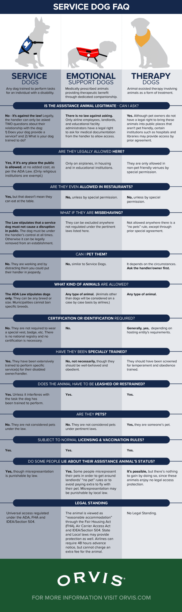 Service Dog FAQ